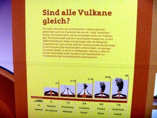 Im Vulkanmuseum in Fuencaliente